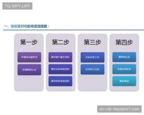 球场临时设施审批在线化平台功能与流程说明，球场申请怎么写
